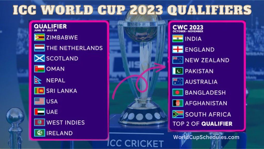 ICC Events & Tournaments Schedule, Fixtures 2023, 202431 ICC