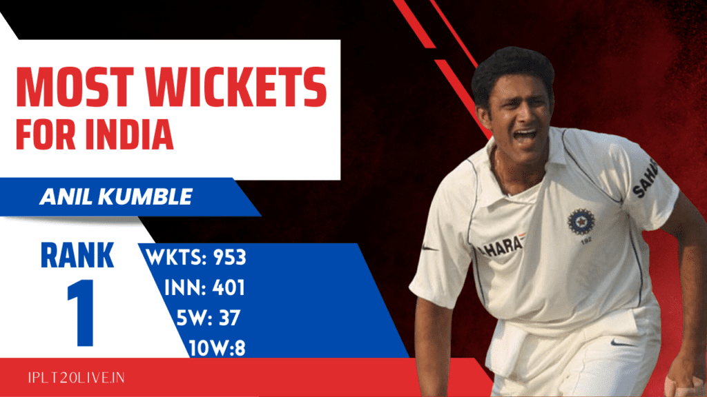 Anil Kumble - Highest Wicket-takers For India In International Cricket