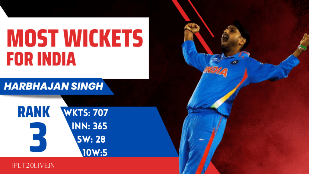 Harbhajan Singh - Highest Wicket-takers For India In International Cricket