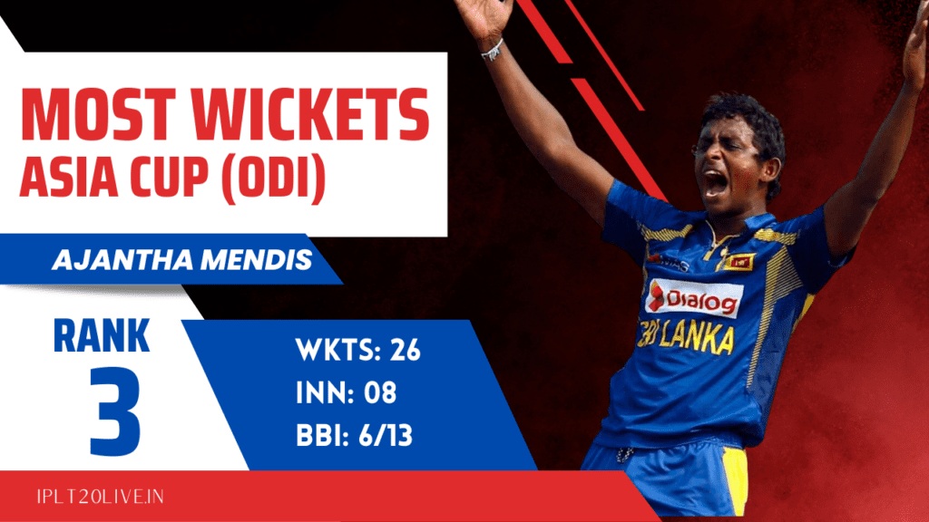 Highest Wicket takers in Asia Cup History - Ajantha Mendis