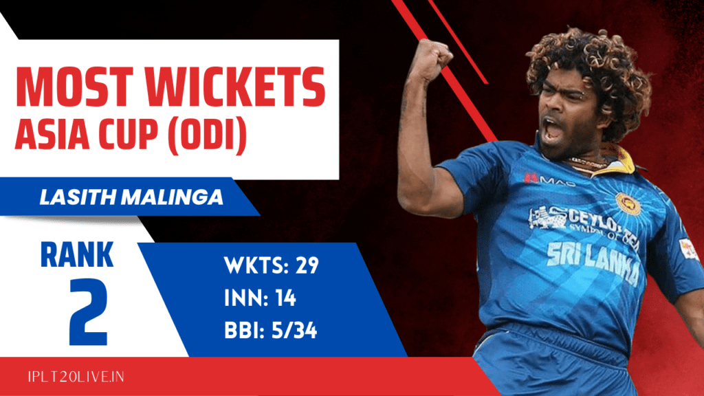 Highest Wicket takers in Asia Cup History - Lasith Malinga