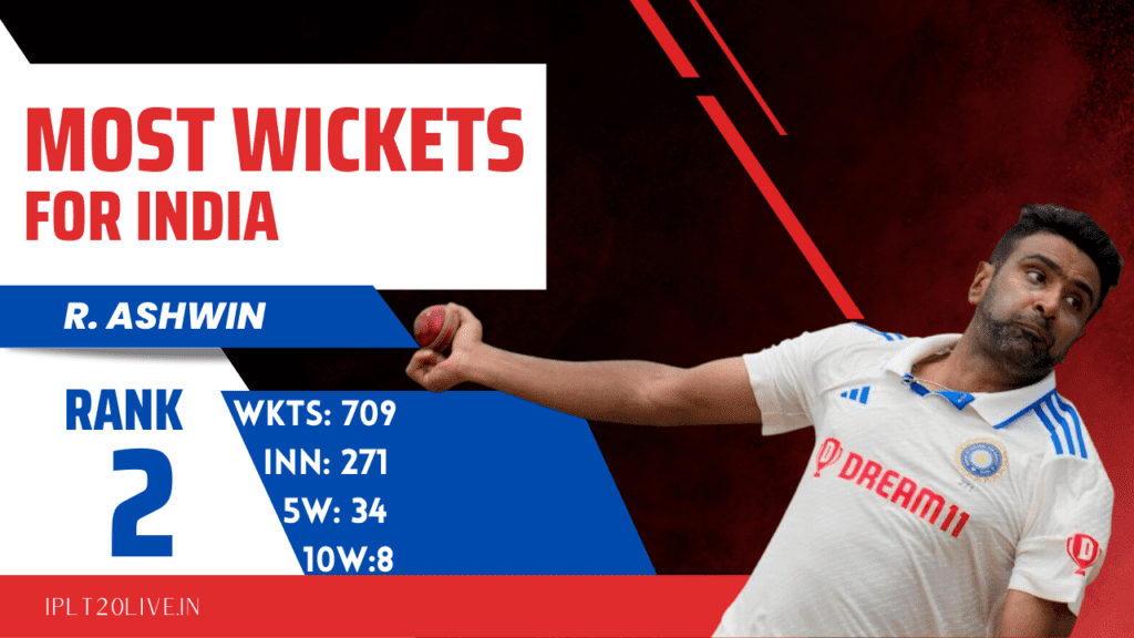 R Ashwin - Highest Wicket-takers For India In International Cricket