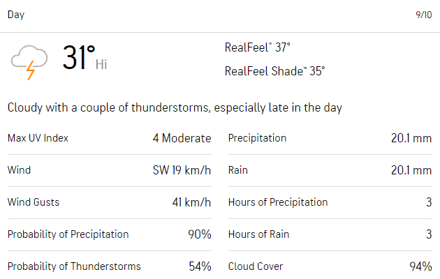 IND vs PAK, 10 september colombo weather report